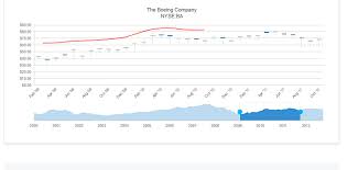 stock chart with multiple series in kendo ui for jquery