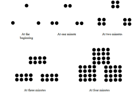 Kahoot Play This Quiz Now Geometric Sequences Sequence And Series Algebra Lessons
