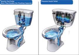 Which is the best toilet for high pressure flushing? Power Flush Toilets Carter S My Plumber
