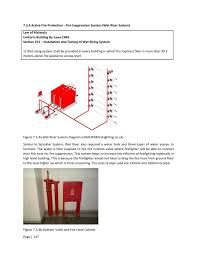 Fire sprinkler system suppliers at safeguard industries. Building Services Report By Wilden How Issuu