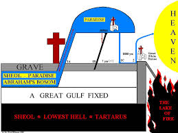 The Pit Grave Chart