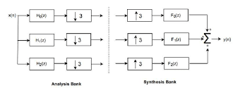 Filter bank v3 is a fantastic multimode filter for both producers and dj's. Typical Three Band Filter Bank Download Scientific Diagram