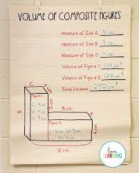 Volume Of Composite Figures Math Methods Teaching Volume Math
