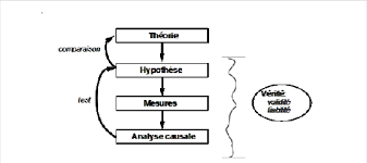 An unconventional approach redefines what's possible. Principaux Elements De La Recherche Empirique Fondee Sur La Theorie Download Scientific Diagram
