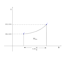 Ein joule (1 j) sie ist die gesamtenergie aller teilchen (atome. Entropie Thermodynamik Online Kurse