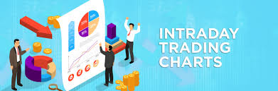It must be able to start, stop and reverse the replayed data. Intraday Trading Charts Intraday Strategy Equity Intraday Trading