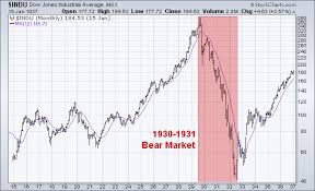 While the 1929 crash was a. Stock Market Education The 1930 1931 Bear Market