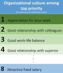 Organizational Culture Is Becoming Increasingly Important In 2020 Management Infographic Organizational Corporate Culture