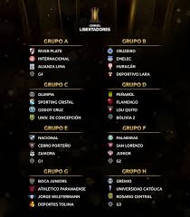No entanto, os grupos serão sorteados antes mesmo. Grupos Da Libertadores 2019 Sao Definidos Em Sorteio Da Conmebol Confederacao Brasileira De Futebol