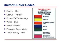 Gas Cylinders Gas Cylinders Colour Coding Chart