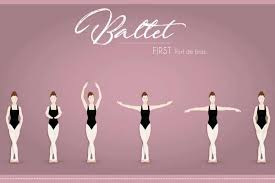 Port De Bras Informate De Los Movimientos Basicos De Brazos De Ballet