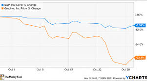 Why Grubhub Inc Stock Lost 33 1 In October Nasdaq
