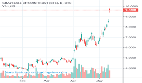 Otcstocks Tradingview