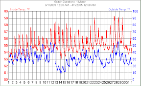 Home Weather Station