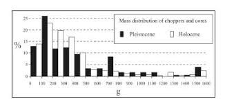 Vous communiquez au receveur de la poste l'adresse de votre association et prã©cisez que vous donnez procuration. Genesis And Taphonomy Of The Archaeological Layers Of Pedra Furada Rock Shelter Brazil