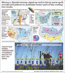 Decoration or ornament having such a design. Showers Thunderstorms Signal An End To Latest Warm Spell Overall Cool Pattern To Dominate Better Part Of The Coming Two Weeks Wgn Tv