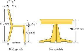 Dining chair dimensions directly impact how comfortable you are while eating. Dining Chair Dimensions Ergonomics Google Search Wooden Kitchen Table Pallet Furniture Chairs Diy Dining Table