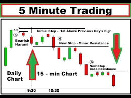 Trading With The 5 Minute Chart With Price Action How To Analyse 5 Minute Candlestick Chart
