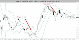 Why Stop Loss Trading Is So Important And Strategies To Use My Trading Skills