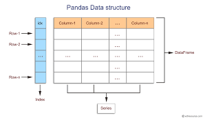 Pandas Exercises Practice Solution W3resource
