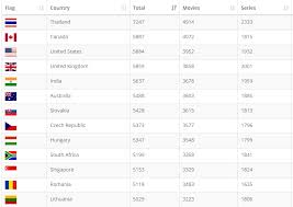 Choose the country that has the netflix. How To Change Netflix Country Or Region Watch Your Favorites In 2021