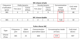 La Moyenne Bruxelloise De Consommation D Eau Peut Elle Servir De Reference Pour Tous Social Energie