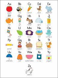 Alphabet Letters Sounds Charts Alphabet Sounds Alphabet Chart Printable Alphabet Word Wall Cards