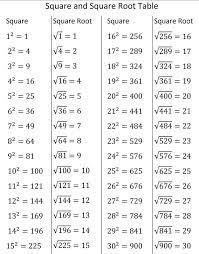 Pin By Shania Nur Luthfia On Homeschool Maths Ncert Solutions Learning Mathematics Studying Math
