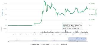 Ripple Coin Predictions 2020 Xrp Kraken Chart