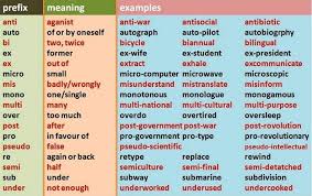 Prefix Table Prefixes Learn English English Vocabulary