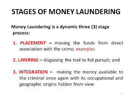 Maybe you would like to learn more about one of these? Money Laundering The Basics Ppt Video Online Download