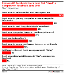 The most important part of the body about friendship facebook wall post with moral updates status page story. The New Psychology Of Facebook Why We Like Share Comment