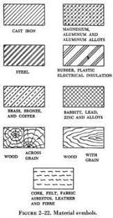 Drawingsymbols Interior Design Presentation Autocad Design Lines Patterns