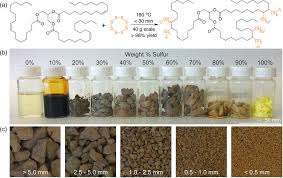 Catch me @ elenajamesfit on studio 66 @ teams66 @ s66cams until 5pm!! Laying Waste To Mercury Inexpensive Sorbents Made From Sulfur And Recycled Cooking Oils Worthington 2017 Chemistry A European Journal Wiley Online Library