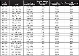 28 correct nema frame sizes explained