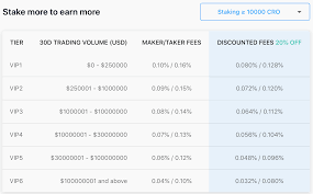 Crypto.com's ruby steel prepaid visa card a number of members in the cryptocurrency community, typically people who are paid in crypto assets, have tried a myriad of prepaid cards that can be credited with digital currencies like bitcoin. Crypto Com Review 2021 Everything You Need To Know