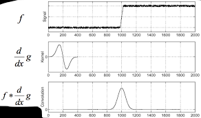 (optional) to get just the data. Introduction To Computer Vision Home Applications Tutorials Resources About Back Tutorial 1 Image Filtering Whether We Re Aware Of It Or Not Computer Vision Is Everywhere In Our Daily Lives For One Filtered Photos Are Ubiquitous In Our Social Media Feeds