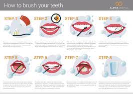 The average time you should spend brushing your teeth is 120 seconds, or 2 full minutes. How To Brush Your Teeth Alpha Dental