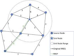 countering passive cyber attacks