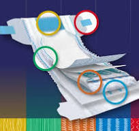 Primary Applications for Hot Melt Adhesives | Bostik Blog ...
