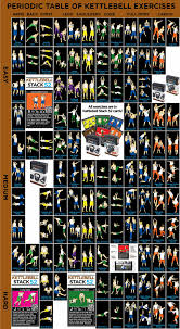 Periodic Table Of Kettlebell Exercises Stack 52 Kettlebell Workout Kettlebell Kettlebell Workout Video