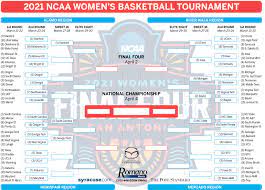 Which teams are expected to have extended stays in the san antonio area? March Madness 2021 Ncaa Women S Bracket Update Second Round Results Wednesday Tv Schedule Syracuse Com