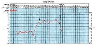 63 accurate sample basal body temperature chart