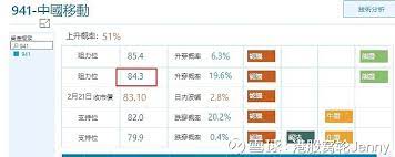 Maybe you would like to learn more about one of these? ä¸Šåˆæ'æŒ‡è·Œ0 3 ä¸­ç§»åŠ¨è´¡çŒ®æ'æŒ‡å‡å¹…çº¦18ç‚¹ä¸Šåˆæ'æŒ‡è·Œ0 3 ä¸­ç§»åŠ¨è´¡çŒ®æ'æŒ‡å‡å¹…çº¦18ç‚¹æ'æŒ‡ ä»Šæ—¥ä¸Šåˆä½Žå¼€150ç‚¹ ç›˜ä¸­ä¸€åº¦ä½Žè‡³28430æ°´å¹³ æˆªæ­¢è‡³ä¸­åˆ12ç‚¹æ'