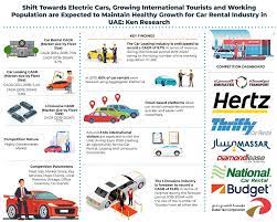 Companies that allow you to pick up your rental car right at the airport are convenient and ideal. Major Companies In The Limousine Car Market New Car Rental Companies In Dubai Off Airport Car Rental Market Uae Ken Research