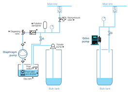 Qdos Chemical Metering Pumps Wmftg Us