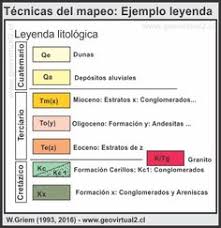Cómo elaborar un mapa mental paso a paso. Sebastian Gonzalez Sebas8zzg Perfil Pinterest