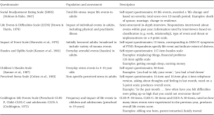 psychological assessment section 2 cambridge handbook of