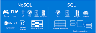 A Comparison Of Sql And Nosql To Simplify Your Database