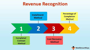 Revenue Recognition Principle Accrued Deferred